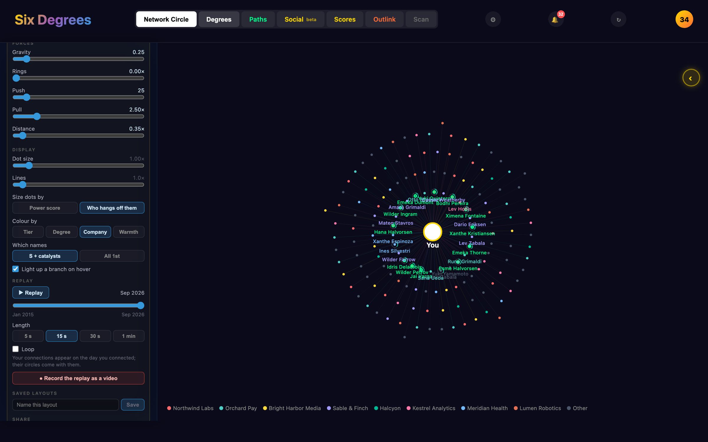 The physics lab beside the Galaxy, laid out as clusters and coloured by company, in the sample network