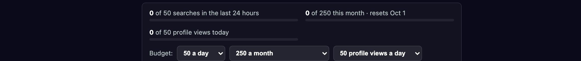 The Scan page's budget: searches today and this month, and profile views today